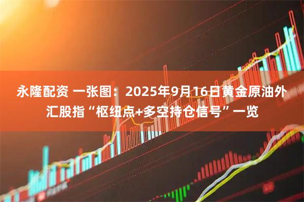 永隆配资 一张图：2025年9月16日黄金原油外汇股指“枢纽点+多空持仓信号”一览